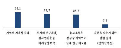 중소기업이 '초과 유보소득 과세'에 반대하는 이유. <자료: 중소기업중앙회>